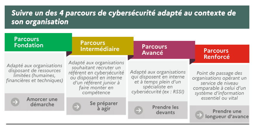 , STAGE &#8211; DEPARTEMENT SSI &#8211; CYBERSECURITE